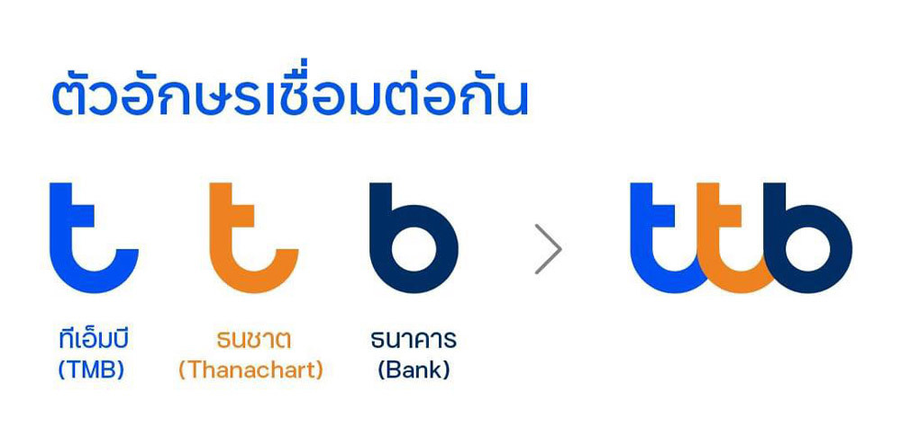 TMB Thanachart銀行新LOGO