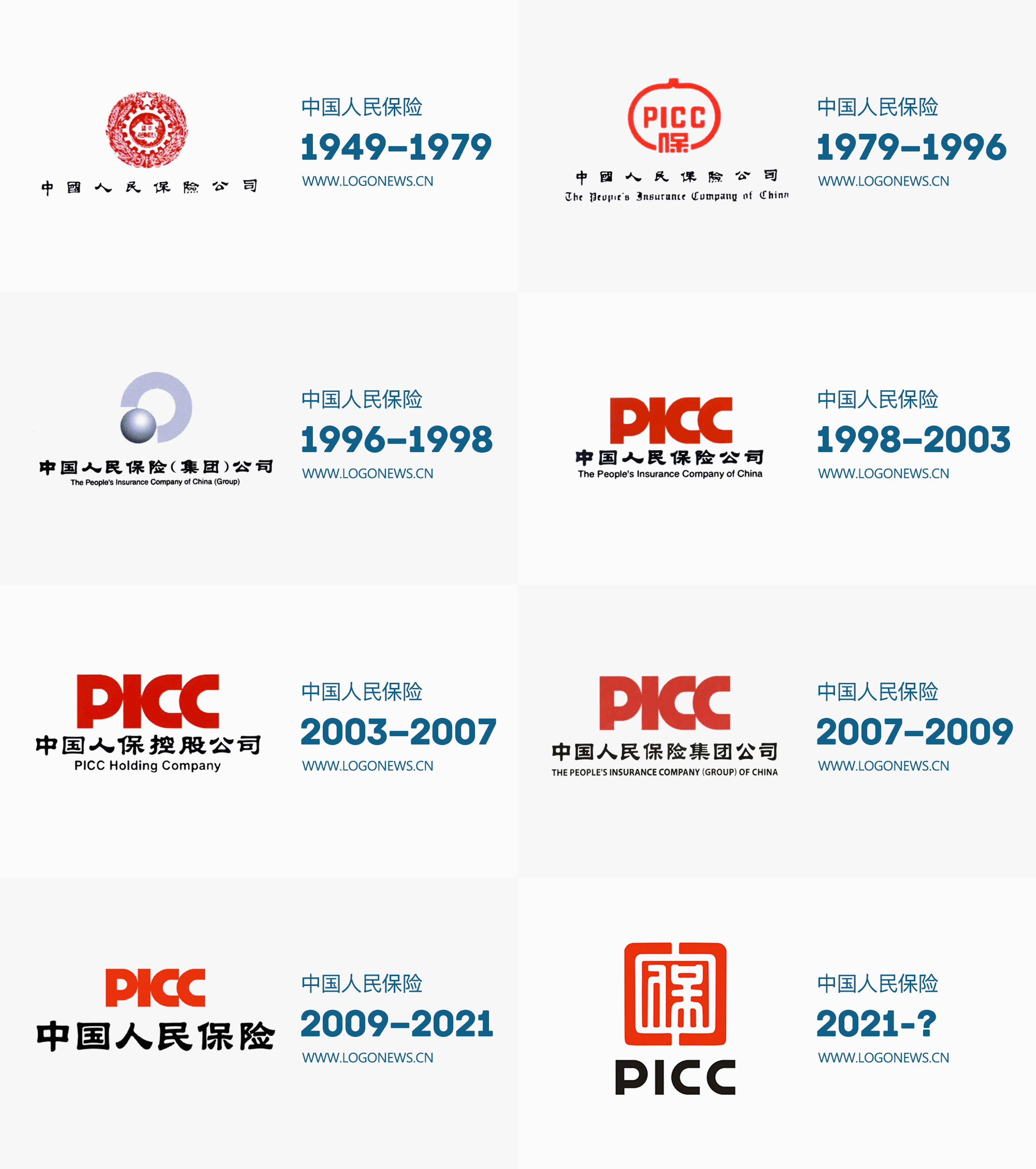 中國(guó)人民保險(xiǎn)LOGO發(fā)展歷史